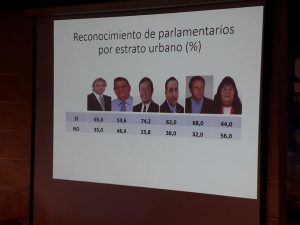 Radio Sago junto a Universidad de Los Lagos presentaron resultados del Primer estudio de opinión pública