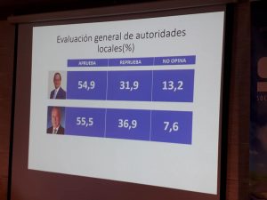 Radio Sago junto a Universidad de Los Lagos presentaron resultados del Primer estudio de opinión pública