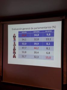 Radio Sago junto a Universidad de Los Lagos presentaron resultados del Primer estudio de opinión pública