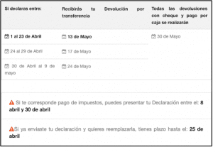 Declaración de renta 2019: lo que debes saber del proceso que inicia este 1 de abril