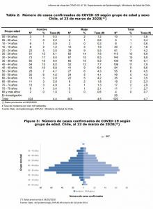 Reporte de Minsal: Casos de coronavirus sospechosos son más de 10 mil