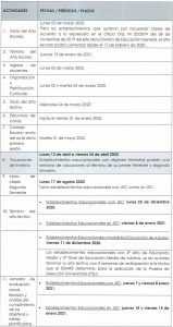 Clases del segundo semestre iniciarían el 17 de agosto: todo dependerá de avance del covid-19
