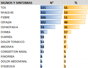 Reporte región de Los Lagos a Covid -19 para este sábado 04 de abril