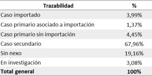 Reporte COVID-19 región de Los Lagos 1 de junio