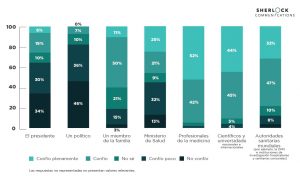 Covid-19: Cómo los chilenos consumen información sobre la pandemia y qué fuentes perciben como creíbles