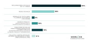 Covid-19: Cómo los chilenos consumen información sobre la pandemia y qué fuentes perciben como creíbles