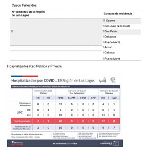 Reporte COVID-19 región de Los Lagos miércoles 24 de junio