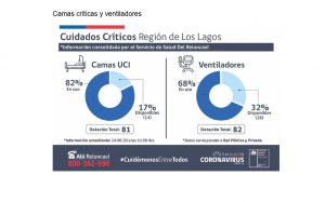 Reporte COVID-19 región de Los Lagos miércoles 24 de junio