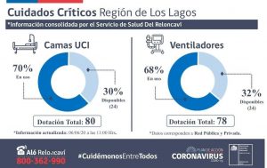 Reporte COVID- 19 región de Los Lagos sábado 6 de junio