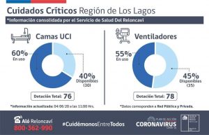Reporte COVID- 19 región de Los Lagos jueves 04 de junio