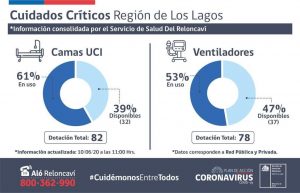 Reporte Covid19 región de Los Lagos miércoles 10 de junio