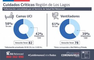 Reporte Covid19 región de Los Lagos martes 9 de junio de 2020