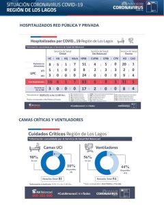 Covid-19: Siete nuevos fallecidos y 171 nuevos contagios en la región de Los Lagos