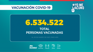 Proceso de vacunación: Más de 6,5 millones de personas han sido vacunadas contra el covid-19 en el país