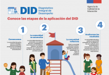 Comienza diagnóstico a educación parvularia de la Agencia de Calidad de la Educación