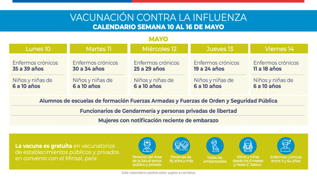 Minsal da a conocer los grupos objetivos y el calendario de vacunación contra la influenza