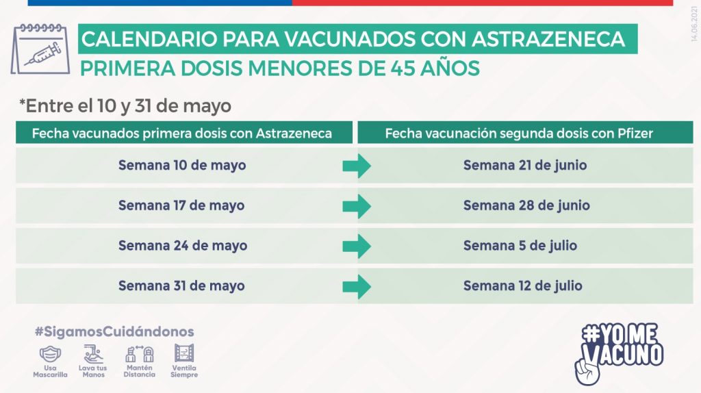 Calendario de vacunación: Adolescentes de 17 años serán inoculados contra el coronavirus desde el 1 de julio
