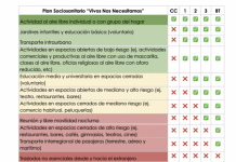 Así es la nueva estrategia sanitaria que propone el Colegio Médico: tiene etapas desde el 0 al 4