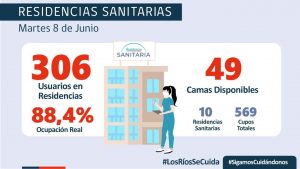 Covid-19: Los Ríos registró 144 nuevos casos y 9 fallecidos