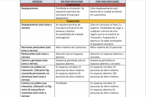Plan Paso a Paso: Gobierno anuncia cambios, más libertades, apertura de colegios y toque de queda por regiones