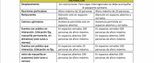 Plan Paso a Paso: Gobierno anuncia cambios, más libertades, apertura de colegios y toque de queda por regiones