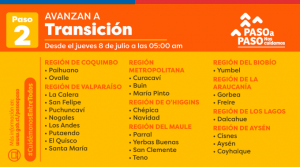 Comuna de Puerto Montt avanza a Preparación en plan Paso a Paso