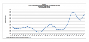 Producción Nacional de carne se contrae en primer trimestre del año 2021.
