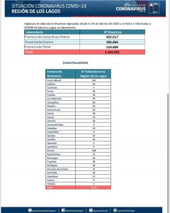 Los Lagos registra baja considerable en número de hospitalizados por Covid-19