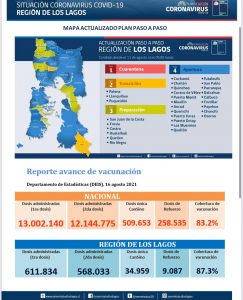 Sólo dos provincias en la región presentaron casos nuevos de Covid-19 este martes