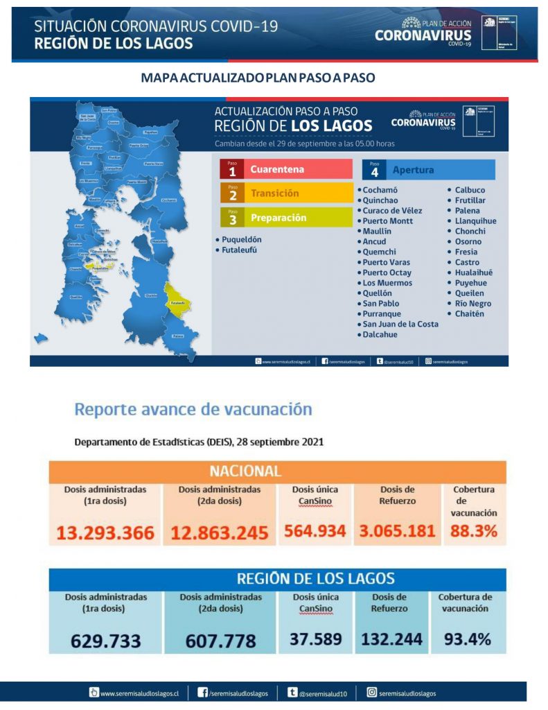 Diez nuevos contagios de covid-19 se reportaron este miércoles en la región