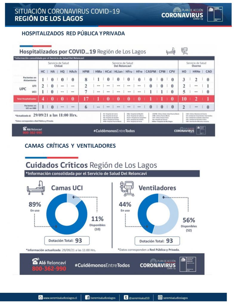 Diez nuevos contagios de covid-19 se reportaron este miércoles en la región