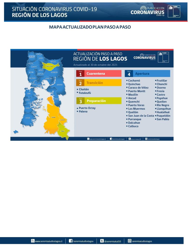 26 nuevos contagios de covid-19 reportó la región de Los Lagos este martes