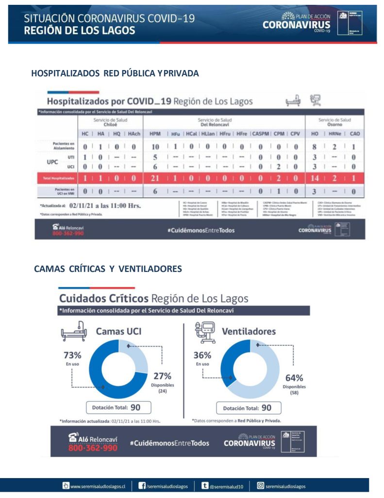 26 nuevos contagios de covid-19 reportó la región de Los Lagos este martes