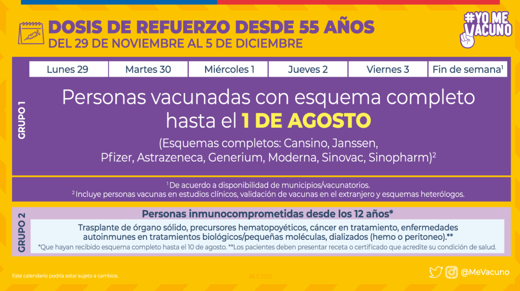 Calendario de vacunación: ¿Quiénes se podrán inocular entre el 29 noviembre y el 5 de diciembre?