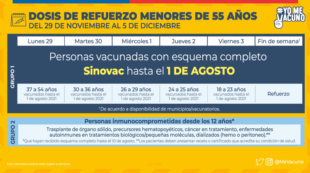 Calendario de vacunación: ¿Quiénes se podrán inocular entre el 29 noviembre y el 5 de diciembre?