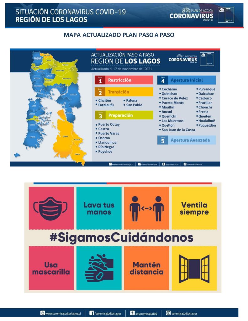 152 nuevos contagios de covid-19 reportó la región de Los Lagos este lunes