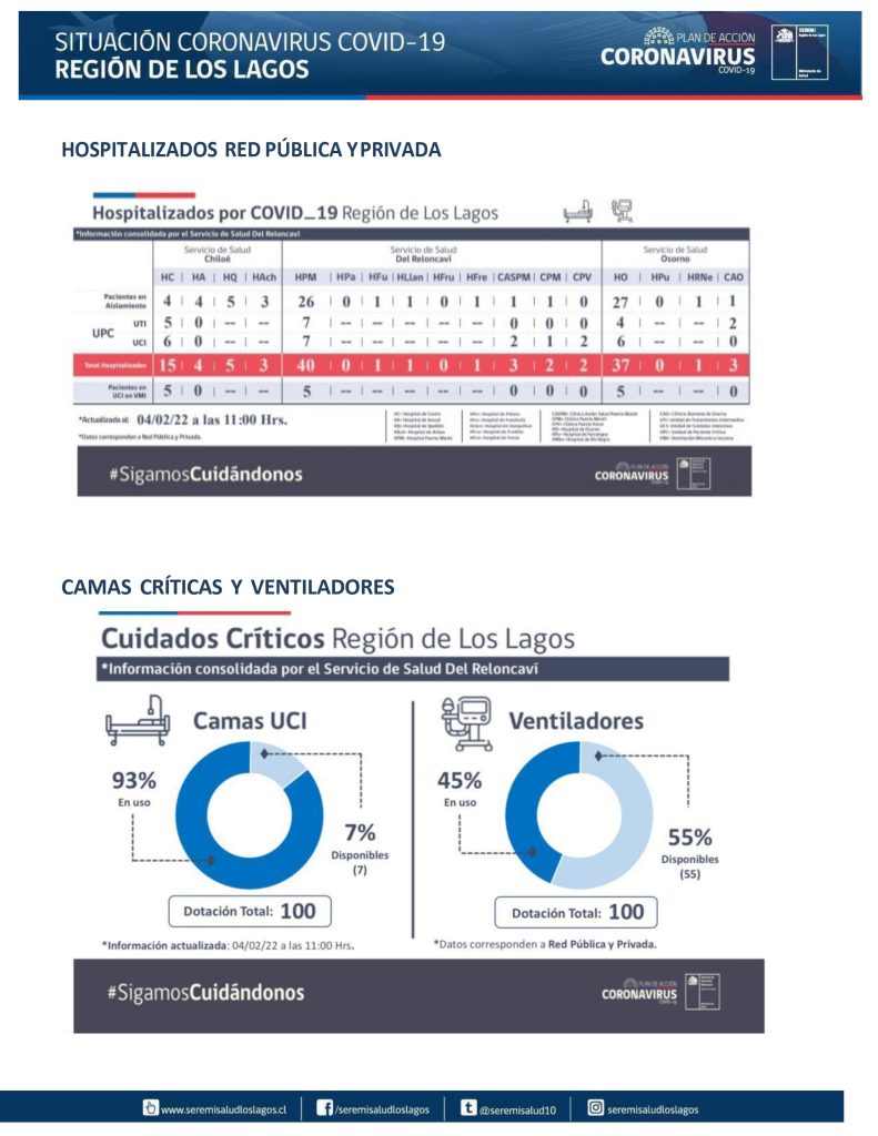 Nuevo récord de contagios de covid en la región de Los Lagos: 1.886 casos positivos este viernes