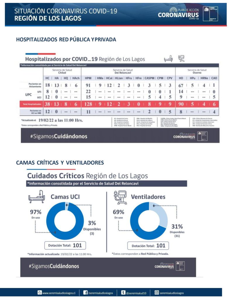 Cinco fallecidos y más de 2 mil contagios de covid-19 se reportaron este sábado en la región de Los Lagos