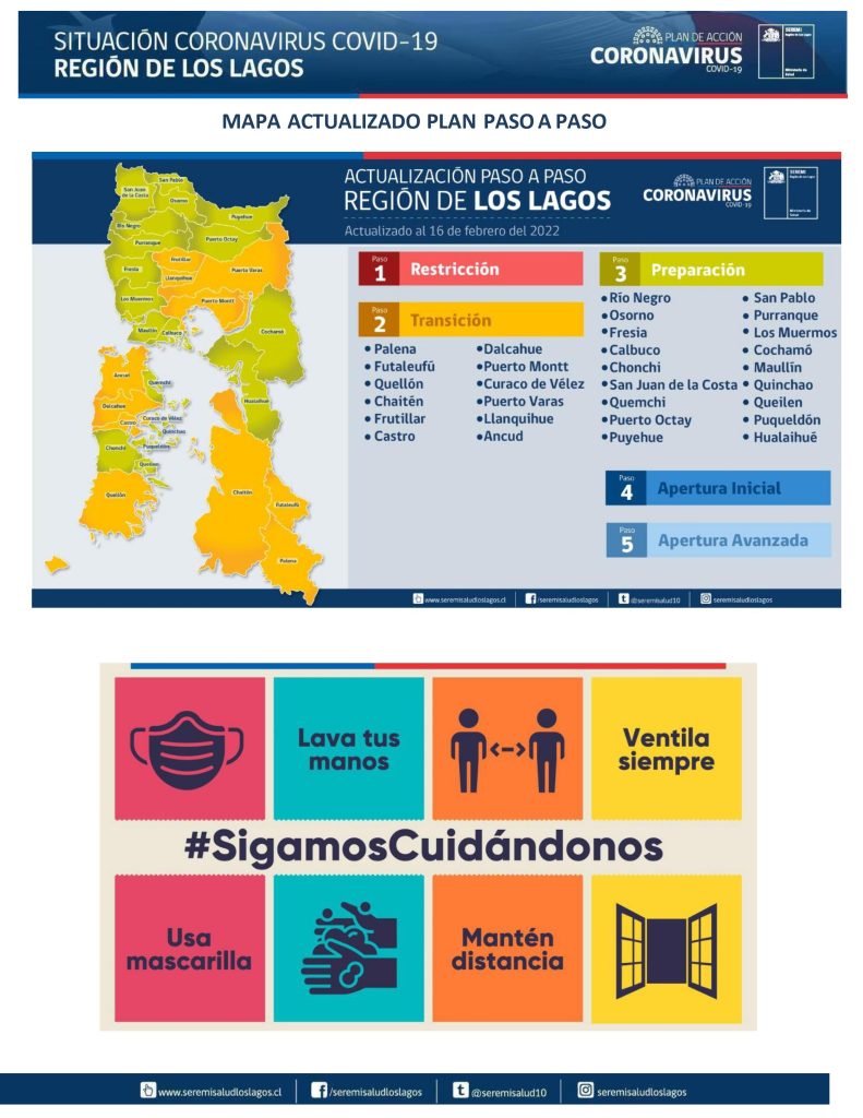 Ocho fallecidos y más de 2 mil 400 contagios de covid-19 se reportaron este jueves en la región de Los Lagos