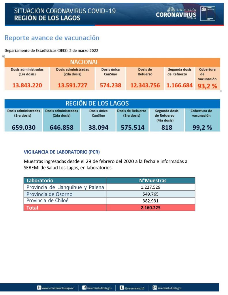 Puerto Montt y otras cuatro comunas de la región avanzarán a Fase 3 desde el sábado