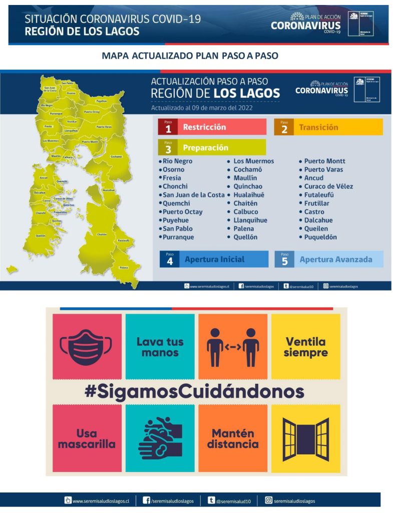 963 contagios y un fallecido fue el saldo del reporte covid de este miércoles en la región de Los Lagos