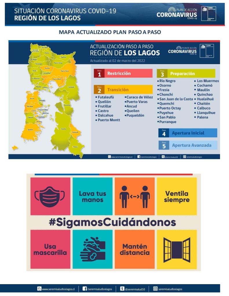 Más de mil 500 contagios y tres decesos dejó el covid-19 este viernes en la región de Los Lagos