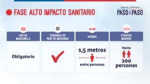 Nuevas fases, sin mascarillas en espacios abiertos y posibilidad de aplicar cuarentenas: el nuevo plan Seguimos Cuidándonos, Paso a Paso