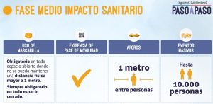 Provincia de Chiloé avanza a Bajo Impacto Sanitario