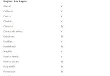 Un temblor de mediana intensidad se registró la tarde-noche de este viernes en la región de Los Lagos