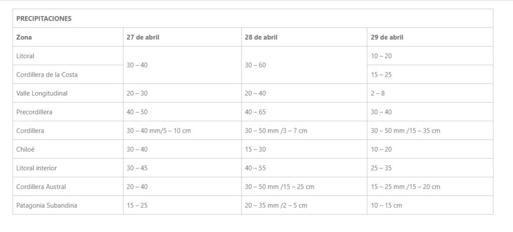 Se actualiza Alerta Temprana Preventiva para la Región de Los Lagos por evento meteorológico