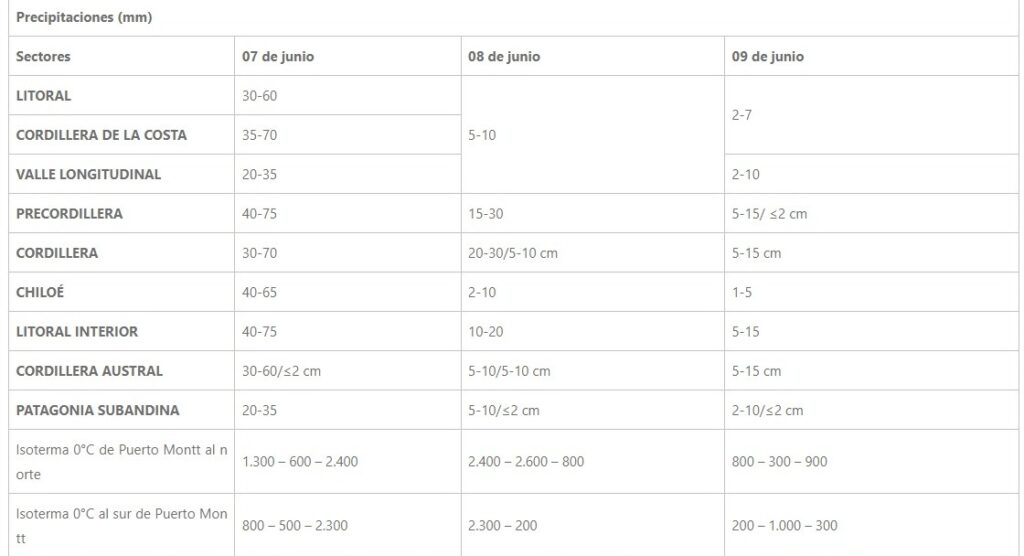 Al viento y lluvias intensas se sumarían tormentas eléctricas en la región de Los Lagos