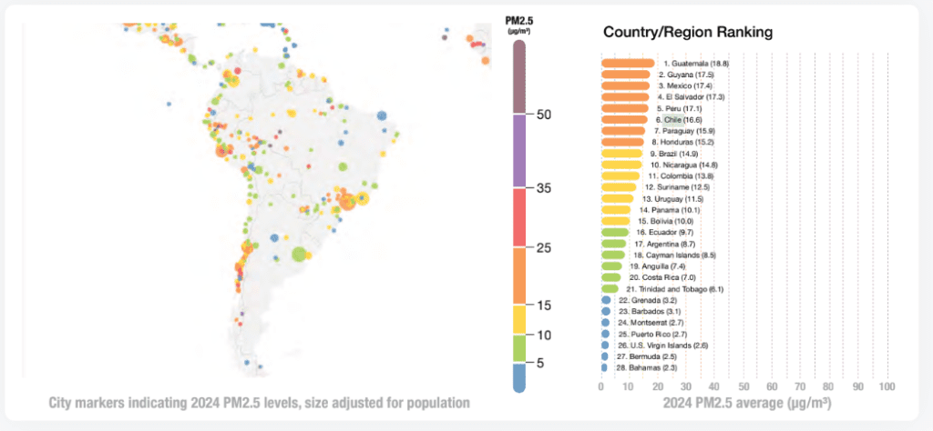 Osorno entre las quince ciudades más contaminadas de América Latina y El Caribe