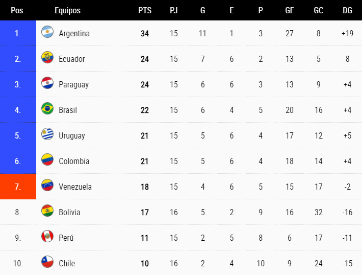 CHILE FUERA DEL MUNDIAL: 2-0 pierde ante Bolivia
