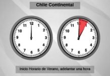 Esta semana es el cambio de hora en Chile: ¿Se adelanta o atrasa el reloj para entrar al horario de verano?